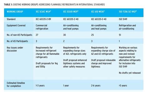 Montreal Protocol Discusses Kigali Amendment Implementation - EIA US