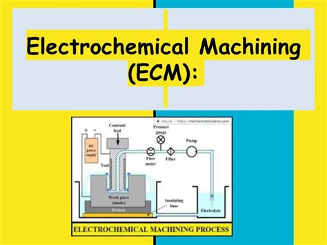 Electrochemical Machining Process(ECM):Working, Advantages, Limitatio…