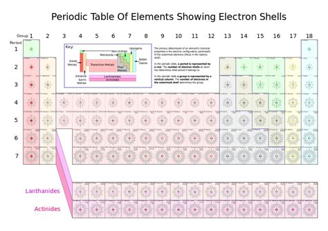 File:Periodic Table of Elements showing Electron Shells.svg | Periodic ...