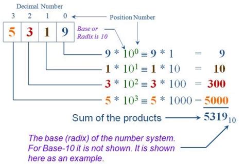 Convert a combination to a single number | by Adnan Sinanovic | Ministry of Programming ...