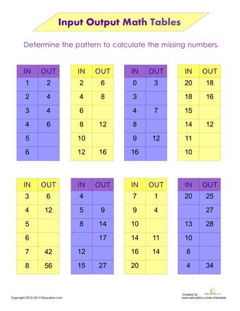 Input and Output Tables | Interactive Worksheet | Education.com | Math tables, Third grade math ...