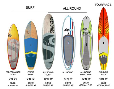 Buying a SUP Board | SUP Info - Balmoral Paddlesurf