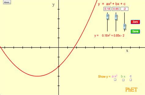 Interactive Simulations | Equation Grapher