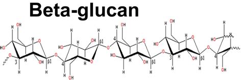 Characteristics and Applications of different sources β-Glucan