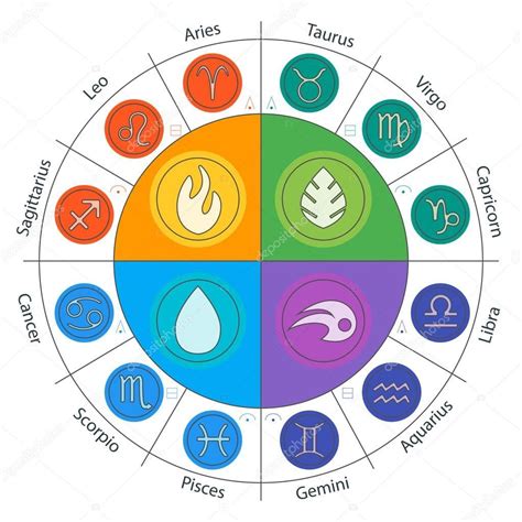 Signs elements astrology - plzreview