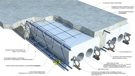 Insul-Deck Insulated Concrete Forms for Floors & Roofs » Insulated ...