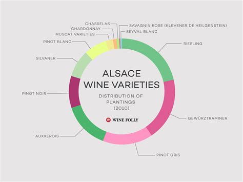 Understanding Alsace Wine (w/ Maps) | Wine Folly