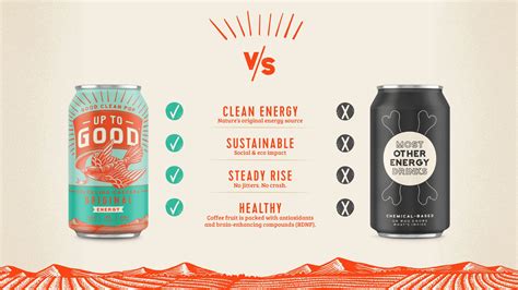 HOW DO WE COMPARE TO MOST OTHER ENERGY DRINKS – UP TO GOOD