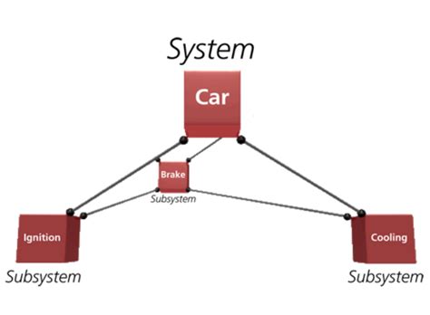 Basics of System Reliability Analysis - ReliaWiki