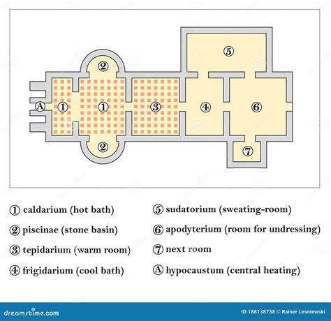 Roman Bath Floor Plan