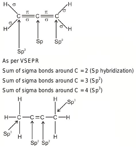 For The Given Molecule CH3-CH=CH2, What Is The, 50% OFF