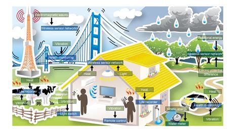 WIRELESS SENSOR NETWORKS and APPLICATIONS