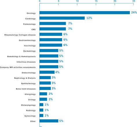 Marketing Research Achievements | Services | Medical Collective Intelligence Co.,Ltd.