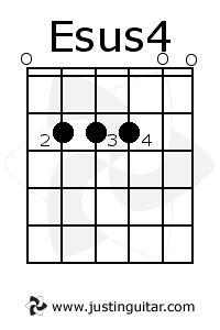Chords Index Page | free guitar lesson from justinguitar.com