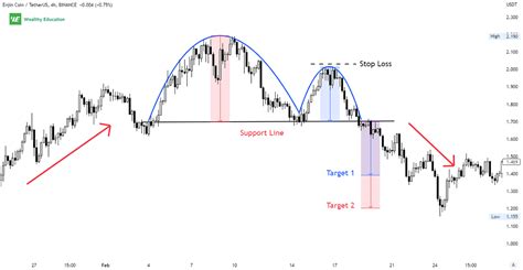 Inverse Cup And Handle Pattern (Updated 2023)