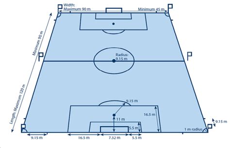 Fifa Soccer Field Dimensions In Feet - BEST GAMES WALKTHROUGH