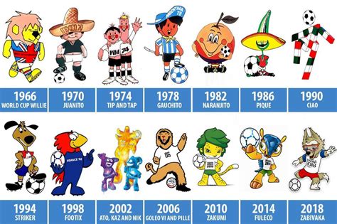 From World Cup Willie and Footix to Zabivaka... a history of World Cup mascots from 1966 to ...