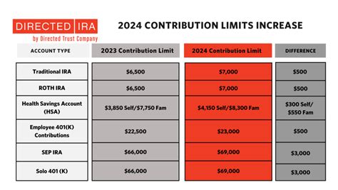 Roth Ira 2024 Maximum Contribution - Nat Laurie