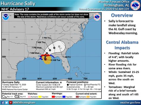 Hurricane Sally Expected to Bring Heavy Rain to Tuscaloosa - University of Alabama News