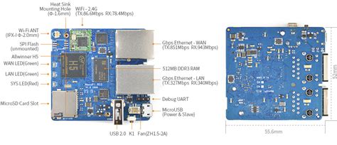 NanoPi R1S Dual Gigabit Ethernet Router Comes with 32-bit or 64-bit ARM ...