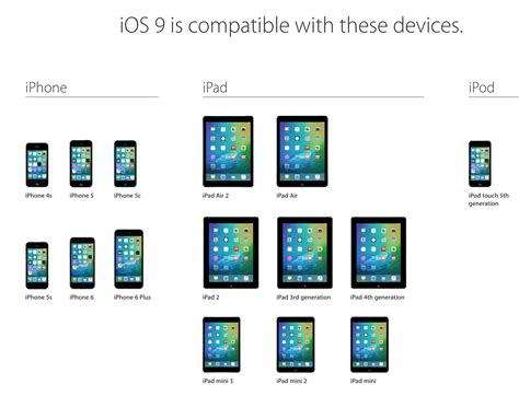 iOS 9 Compatibility & Supported Devices List