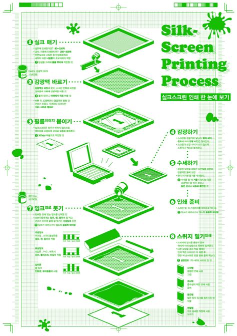 silk screen printing process poster - Han Mano