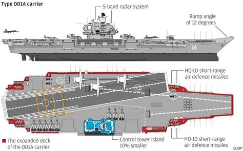 China launches third aircraft carrier - RaigynElisea