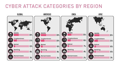 Voici les principales tendances en matière de cybersécurité en 2020 | Forum Économique Mondial