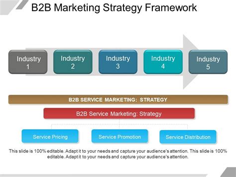 B2b Marketing Strategy Framework Powerpoint Templates | PowerPoint Templates Download | PPT ...