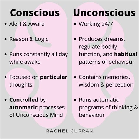 The Conscious vs Unconscious Mind - Rachel Curran Coaching