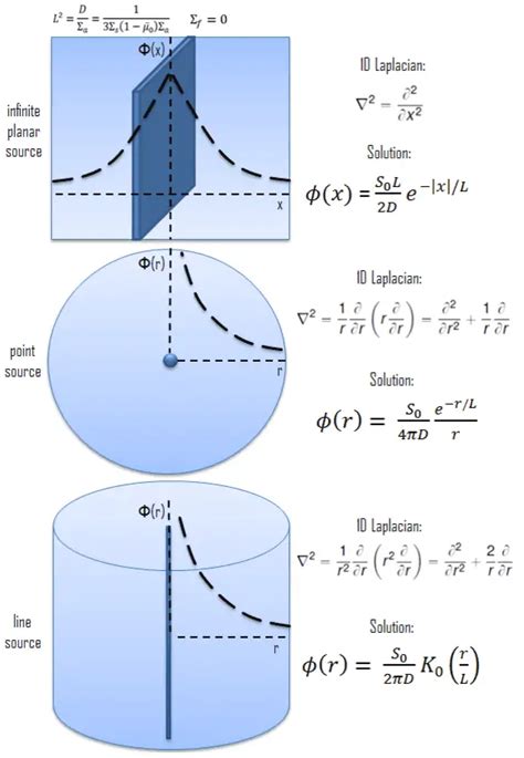 Diffusion Equation Solution 3d - Tessshebaylo