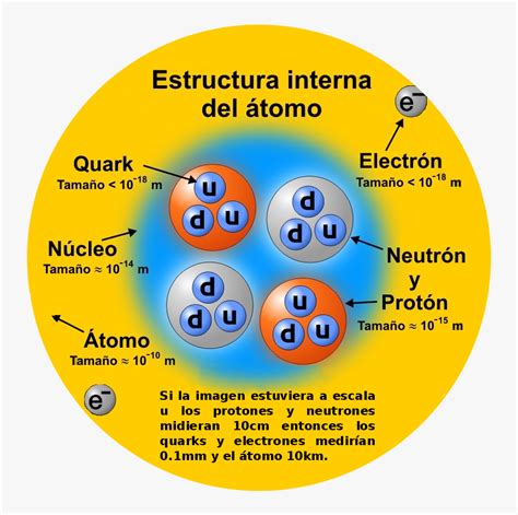 Estructura Interna Atomo Es - Estructura De Un Proton, HD Png Download ...