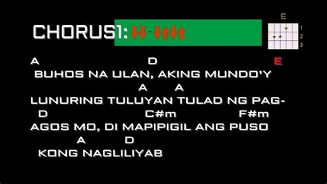 Tuwing Umuulan At Kapiling Ka - Eraserheads Guitar tutorial Lyrics and Chords w/ strumming ...