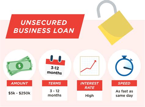 Compare (Top 10) Unsecured Business Loans | Money.com.au