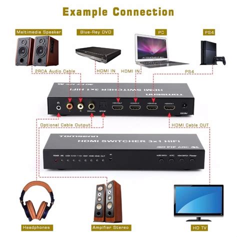 What Are HDMI ARC, eARC and HDMI-CEC?