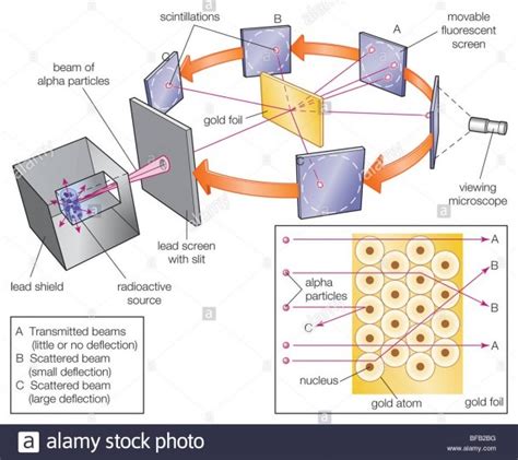 Gold Foil Experiment Diagram