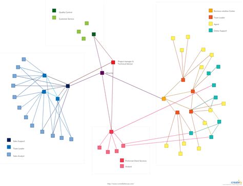 Org Chart Best Practices for Effective Organizational Charts | Organizational chart, Org chart ...