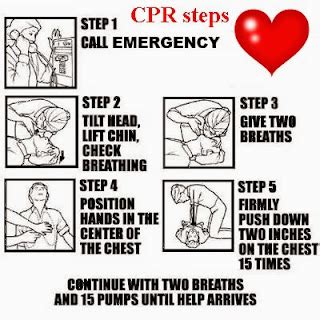 Dwarka Parichay News - Info Services: Bystander CPR training should be compulsory in school