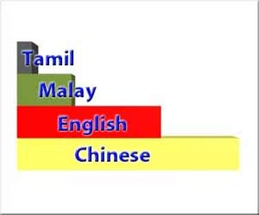 information report on languages of singapore - Breaking News Singapore