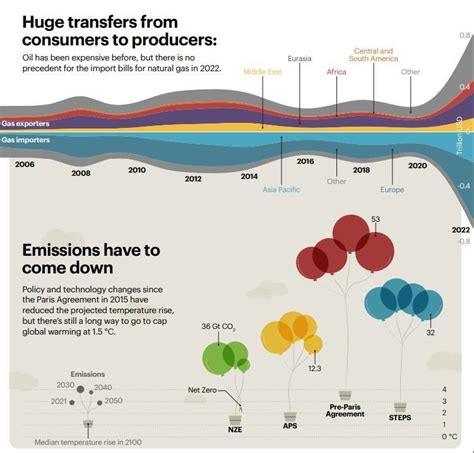 What's the global energy outlook for 2023? | World Economic Forum