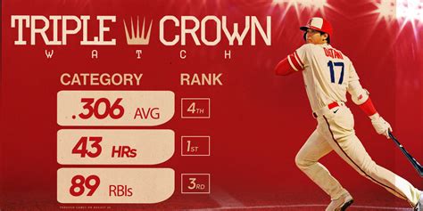 Shohei Ohtani 2023 Triple Crown chase