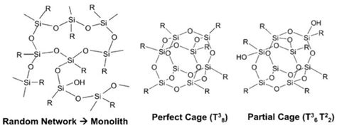 Nanomaterials | Free Full-Text | Evolutionary Progress of Silica Aerogels and Their ...