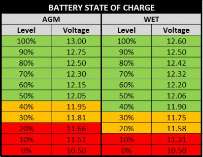 AGM Battery Voltage? | F150gen14 -- 2021+ Ford F-150, Tremor, Raptor ...