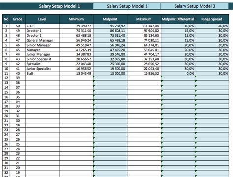 Salary Range Calculator » The Spreadsheet Page