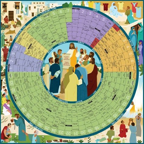 The 2025 USCCB Liturgical Calendar: A Comprehensive Guide For Catholic Worship - Editable ...