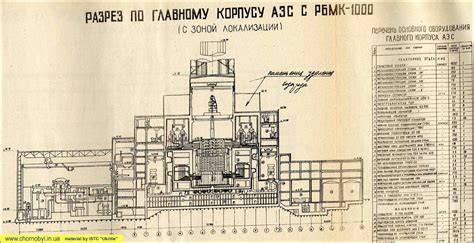 RBMK-1000 section slice with legend : r/chernobyl