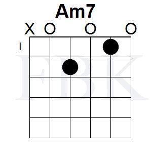 The Am7 Chord in the Open Position - Shape 1 - Fretboard Knowledge