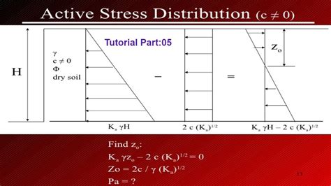 Chapter 13,Lateral Earth Pressure Part:05,(Soil Mechanics:1) - YouTube