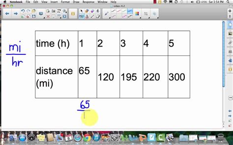 Proportional Relationships (tables) - YouTube