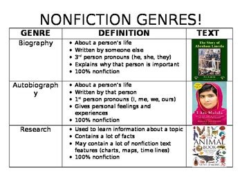 Nonfiction Genre Chart (notes) by Ms Fs Classroom Materials | TPT